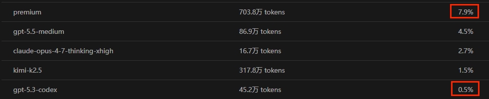 使用前Token