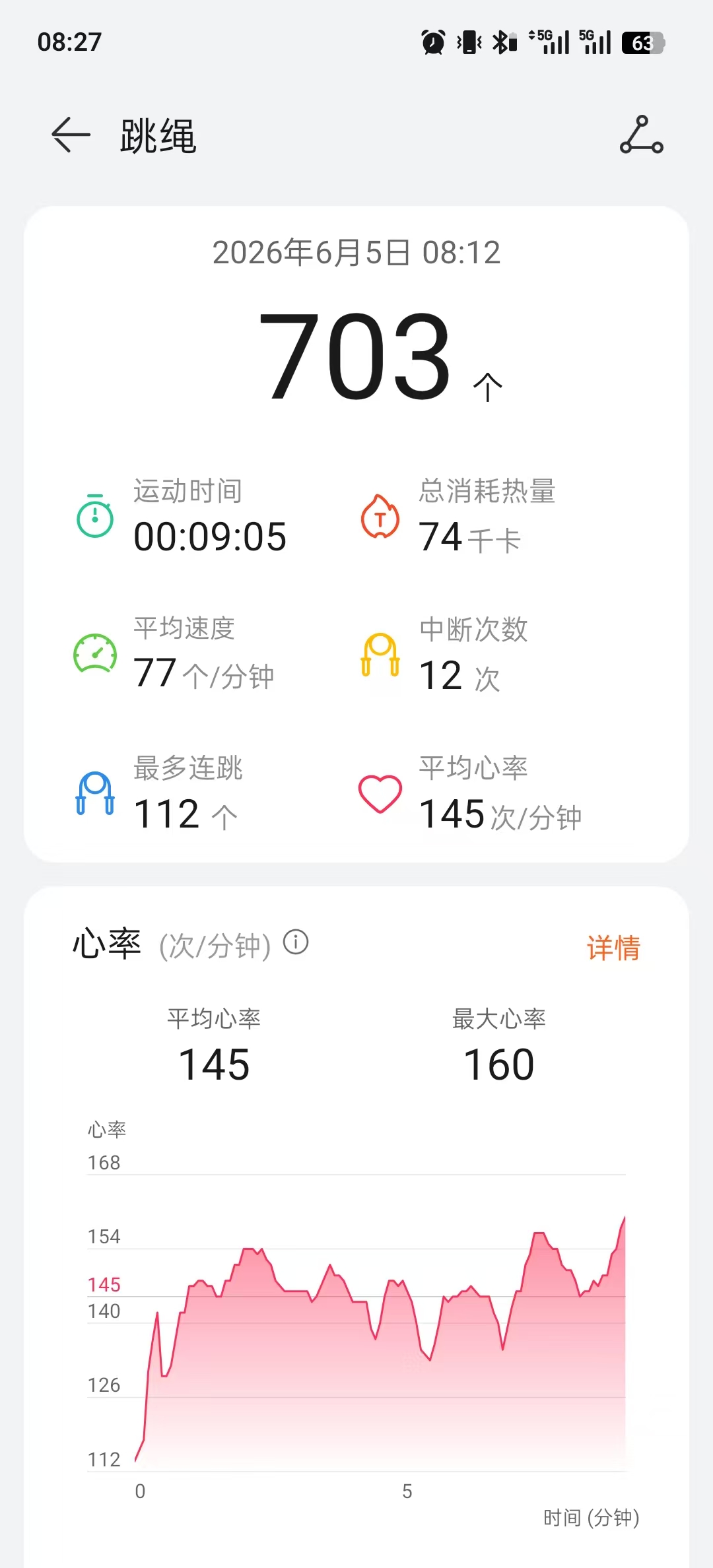 9 分钟跳绳记录:703 下,12 次中断